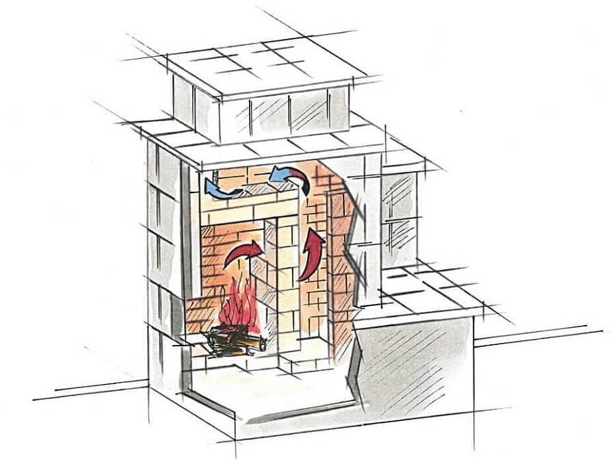 Grundofen in der schematischen Darstellung