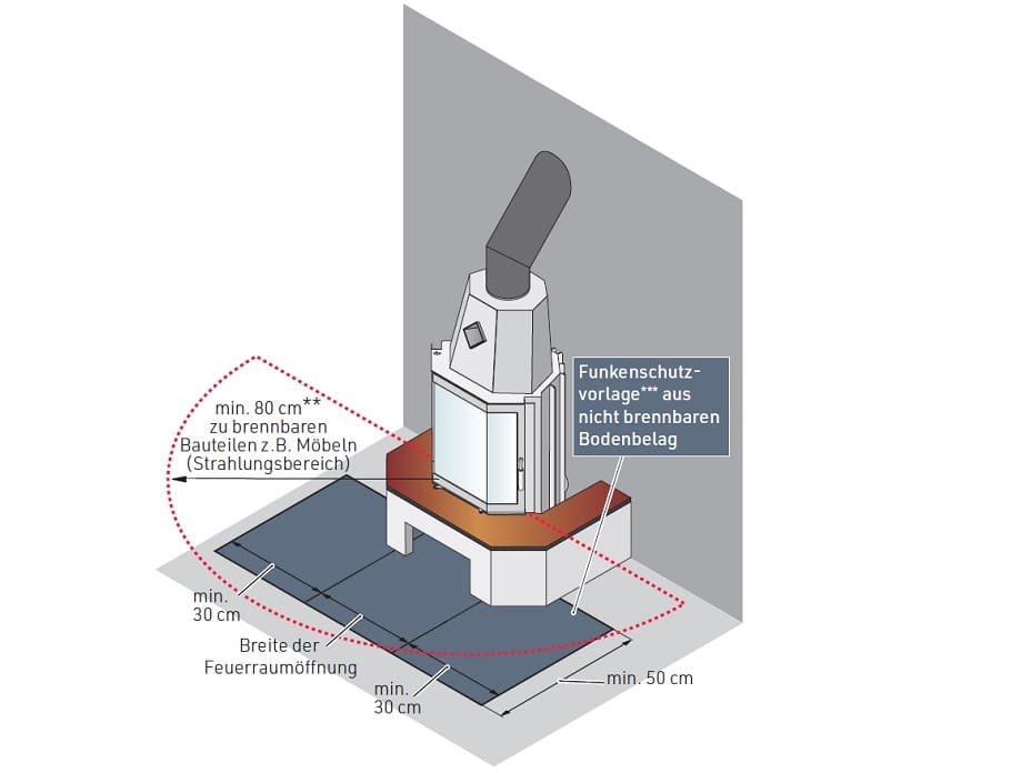 Dimensionen der Funkenschutzvorlage eines Kamins
