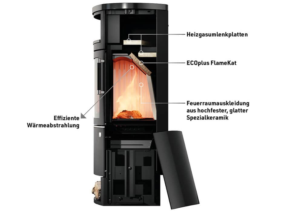 Einbau des ECOplus FlameKat Im Kaminofen-Brennraum direkt über der Flamme