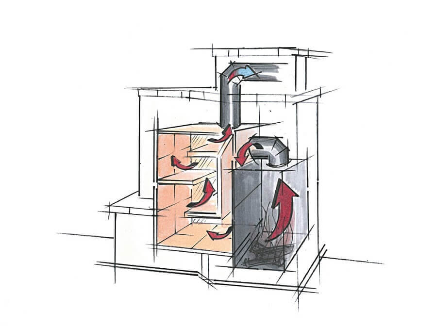 Kombiofen in der schematischen Darstellung